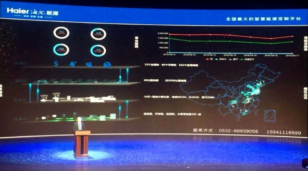 我公司助力海尔集团年节能降耗超亿元